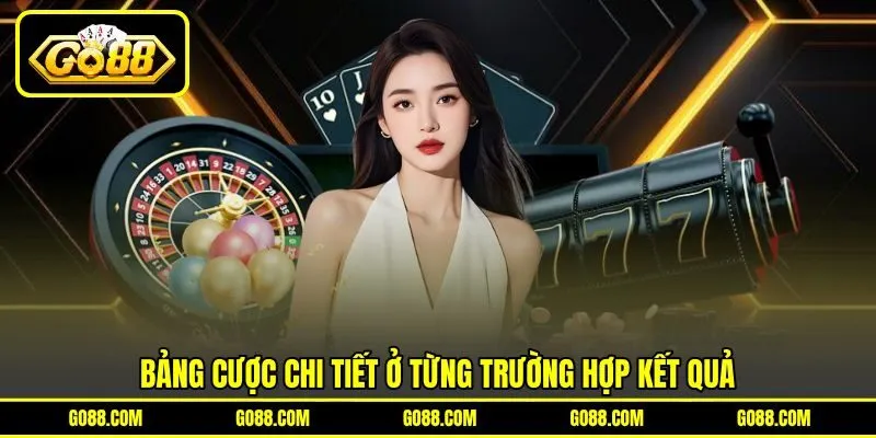Bảng cược chi tiết ở từng trường hợp kết quả Bảng cược chi tiết ở từng trường hợp kết quả